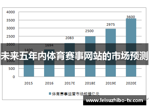 未来五年内体育赛事网站的市场预测