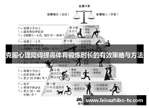 克服心理障碍提高体育锻炼时长的有效策略与方法