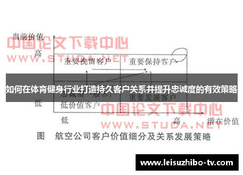 如何在体育健身行业打造持久客户关系并提升忠诚度的有效策略