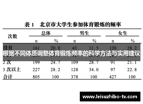 根据不同体质调整体育锻炼频率的科学方法与实用建议